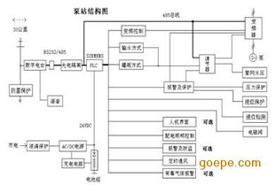 智能水務新篇章 遠程無線水源機井集中監控系統與機井管理信息系統