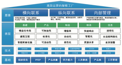 深度干貨 智能工廠物流系統規劃與機井管理信息系統的融合之道