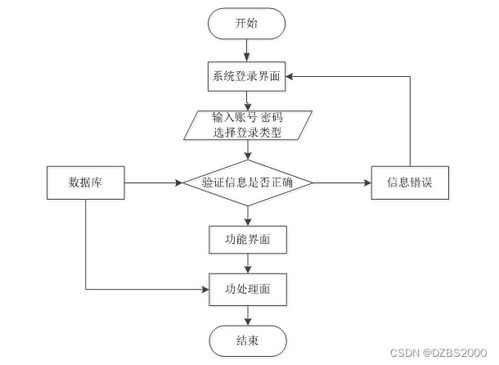 基于SSM框架的畢業設計管理系統設計與實現